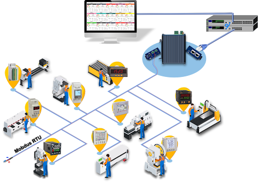 New White Paper: An Easy Way to Unlock IIoT Benefits in Modbus Systems